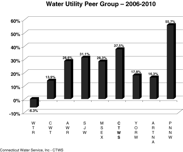 (BAR CHART)